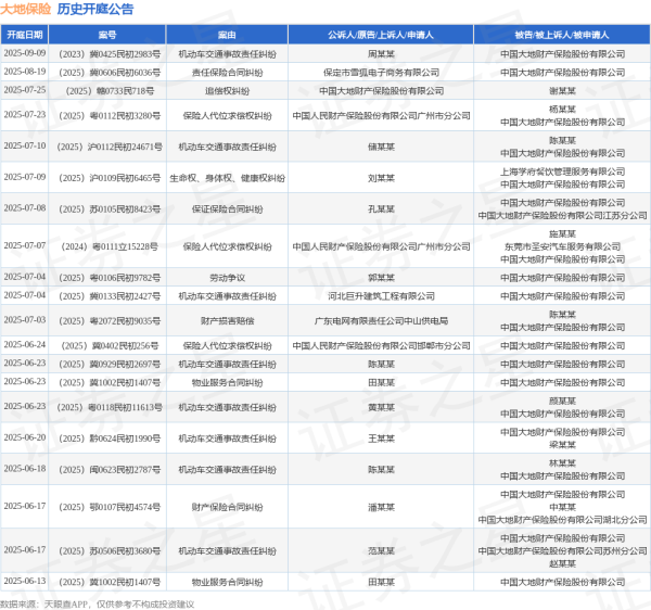 一点金 大地保险作为被告/被上诉人的1起涉及机动车交通事故责任纠纷的诉讼将于2025年6月18日开庭