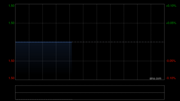 中财所 永泰地产拟4300万英镑出售Topworth Enterprises 的全部股权