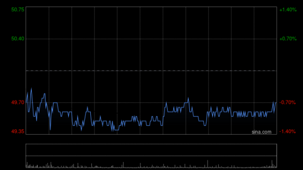 大牛配资网 中国平安获小摩增持约1267.97万股 每股作价约49.5港元