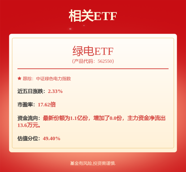 胜亿优配 逾4000亿元，“抢筹”！